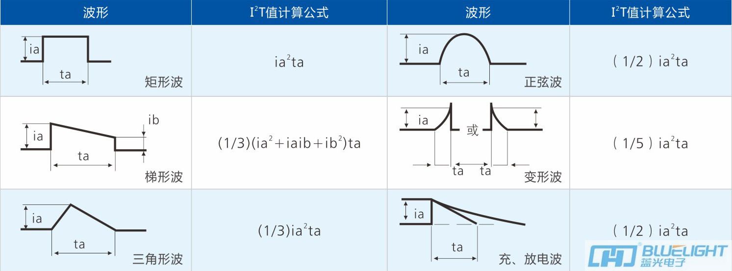 蓝光保险丝选用指南(图3)