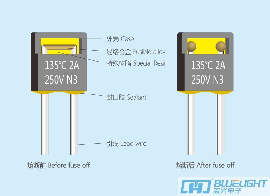 蓝光温度保险丝工作原理(图1)